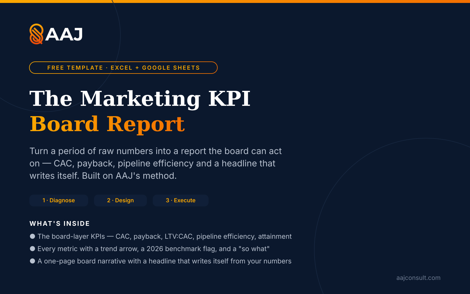 Marketing KPI Board Report