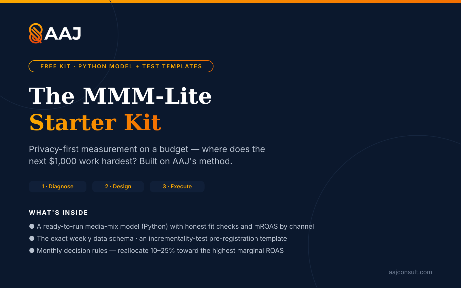 The MMM-Lite Starter Kit — Python model, data schema, incrementality test, decision rules