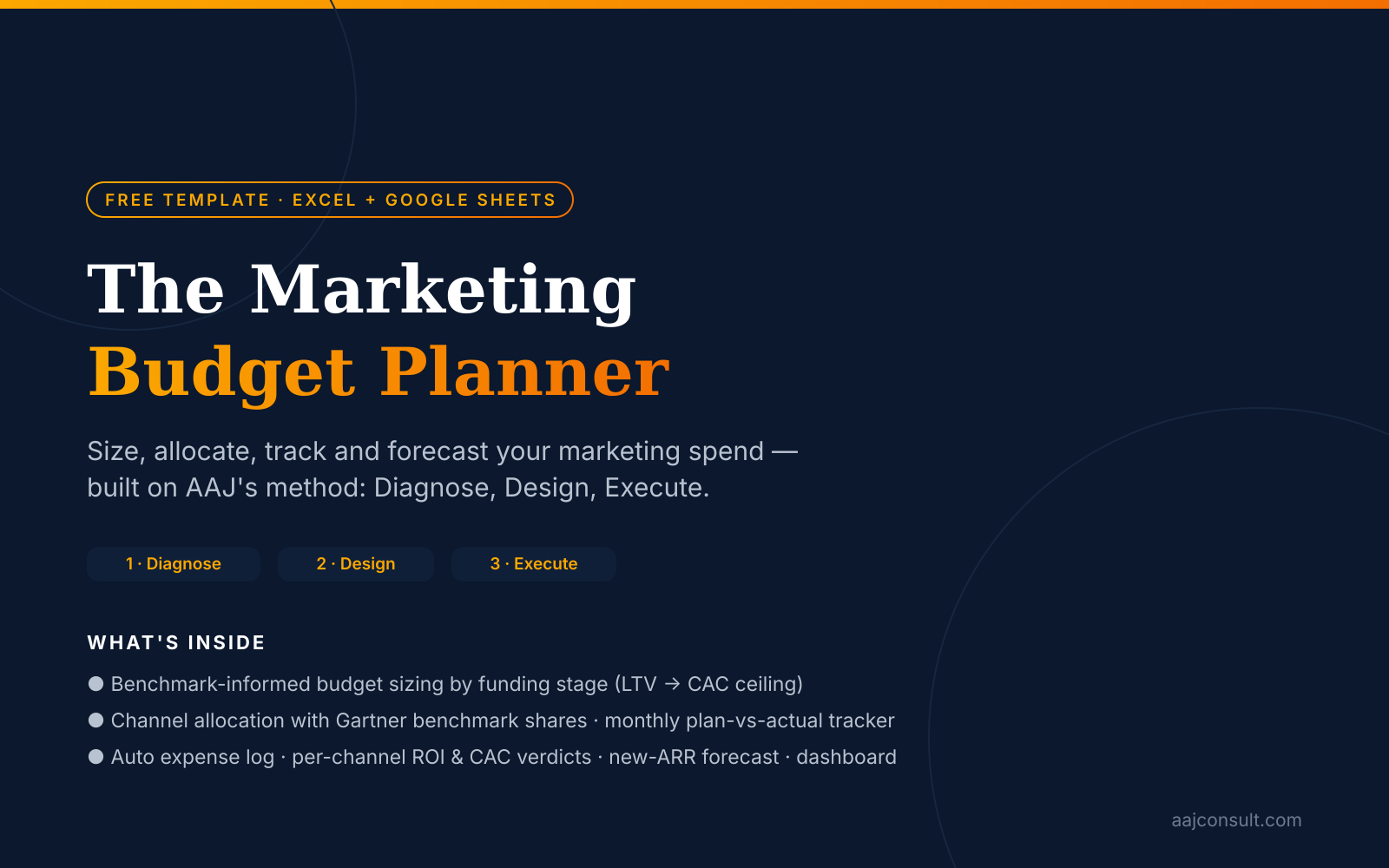Marketing Budget Planner