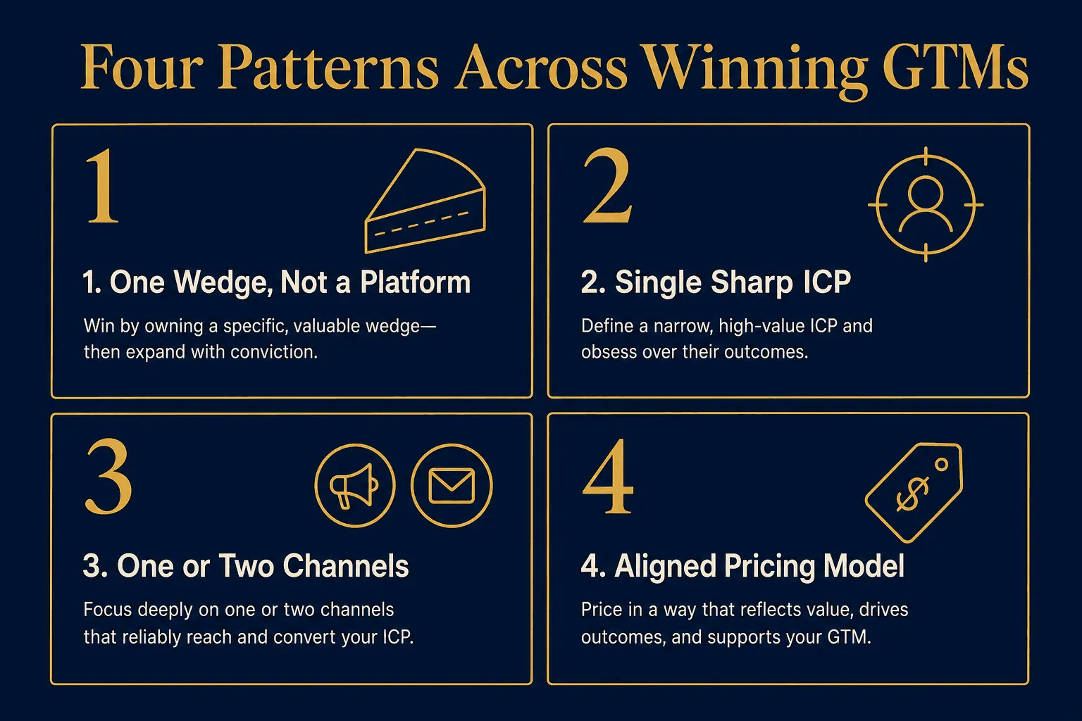 Four-quadrant infographic of the patterns shared by the 10 winning GTMs: one wedge, sharp ICP, one or two channels, aligned pricing model