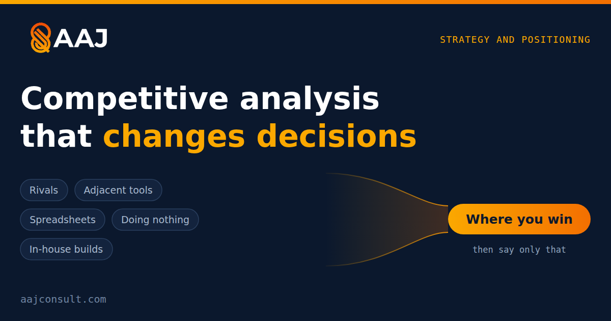 Cover for 'Competitive Analysis for Startups': rivals, adjacent tools, spreadsheets, doing nothing and in-house builds narrow to the one place you clearly win.