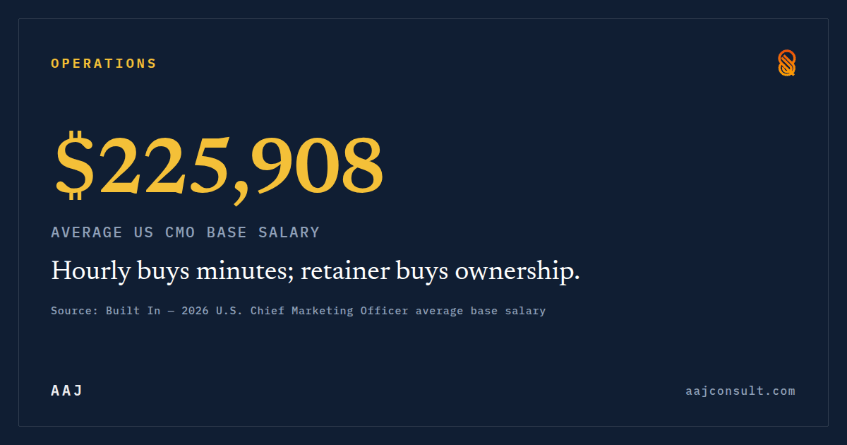 Fractional CMO Cost Guide 2026