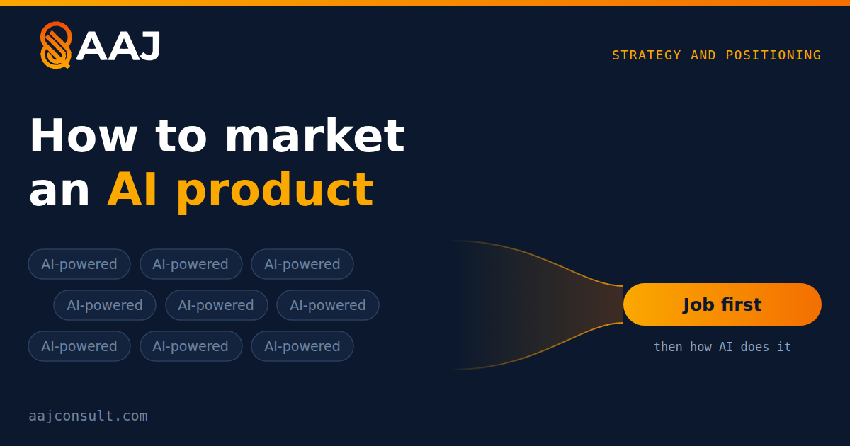 Cover for 'How to Market an AI Product': a wall of identical "AI-powered" labels funnels into one highlighted label, "Job first".