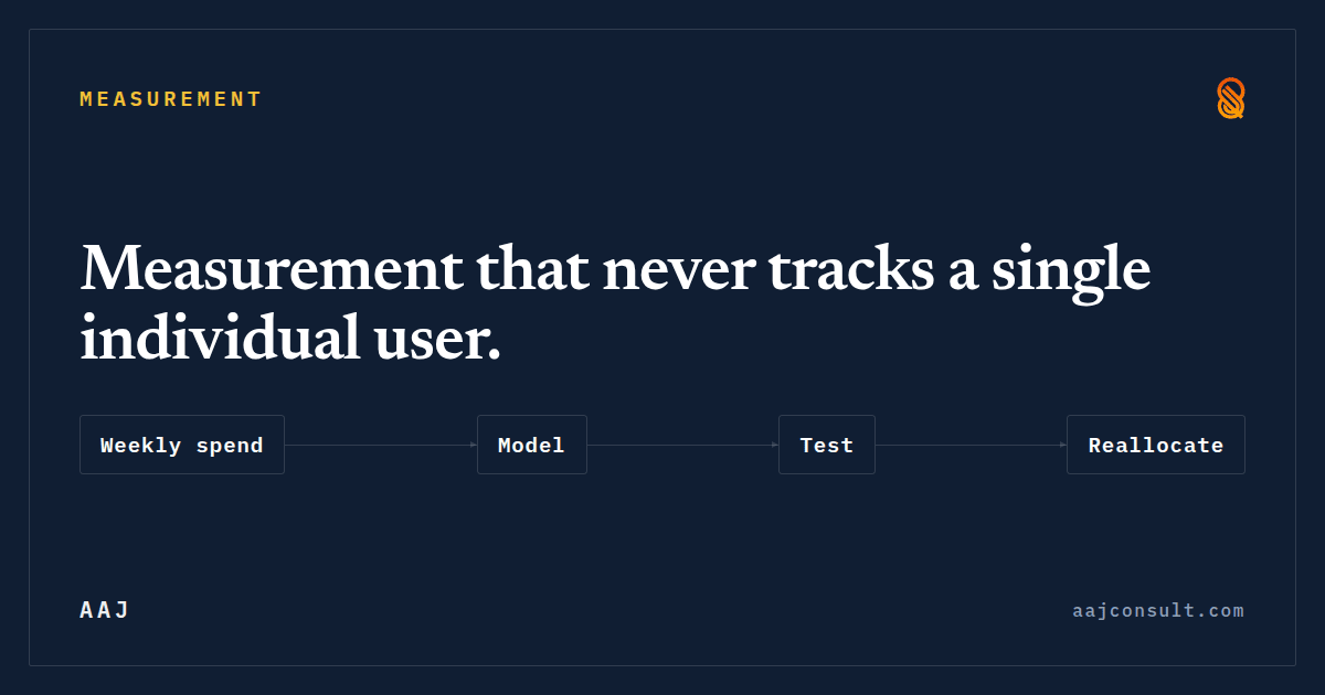 MMM-Lite for Startups