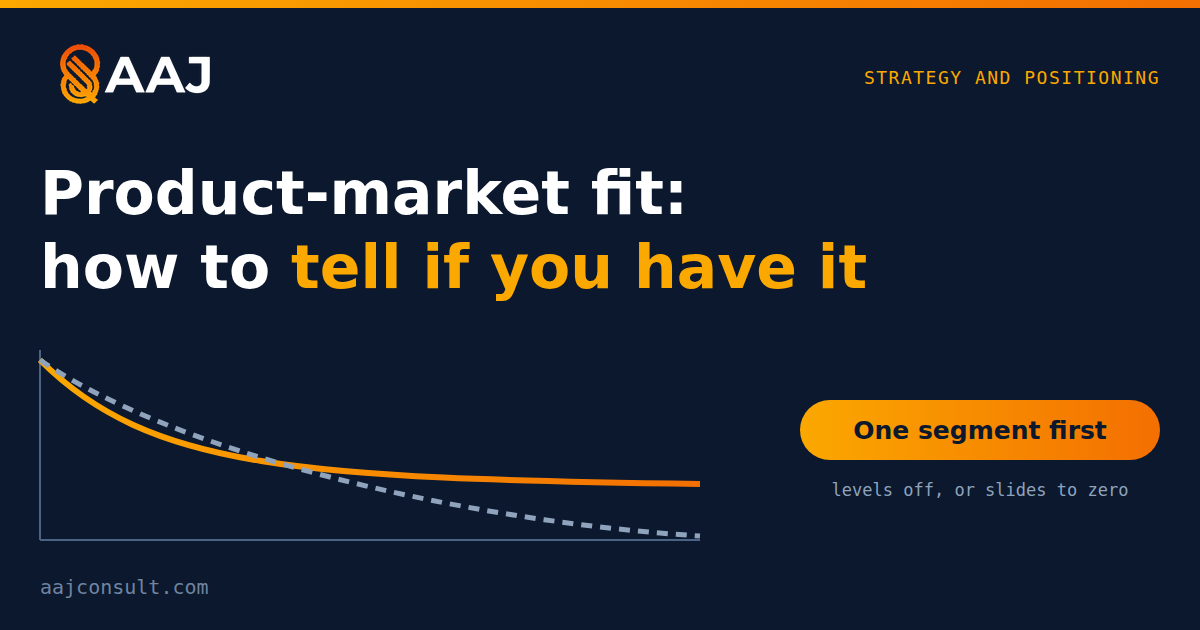 Cover for 'Product-Market Fit: How to Tell If You Have It': one retention curve levels off while another slides toward zero.