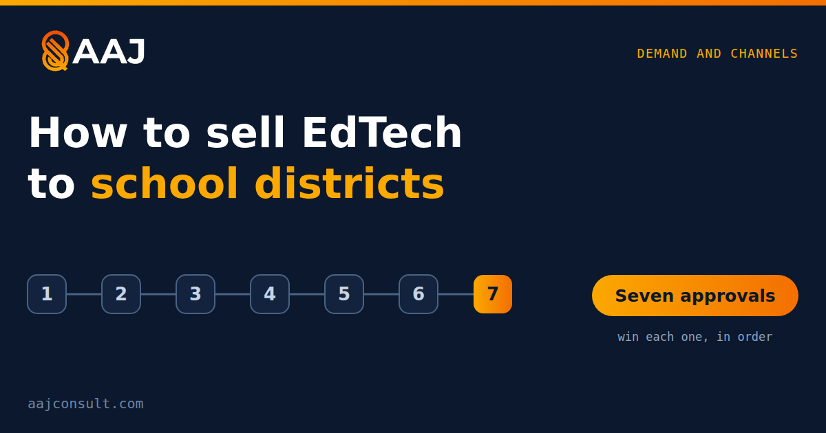 Cover for 'How to Sell EdTech to School Districts': seven numbered approvals in a row, the last one highlighted.